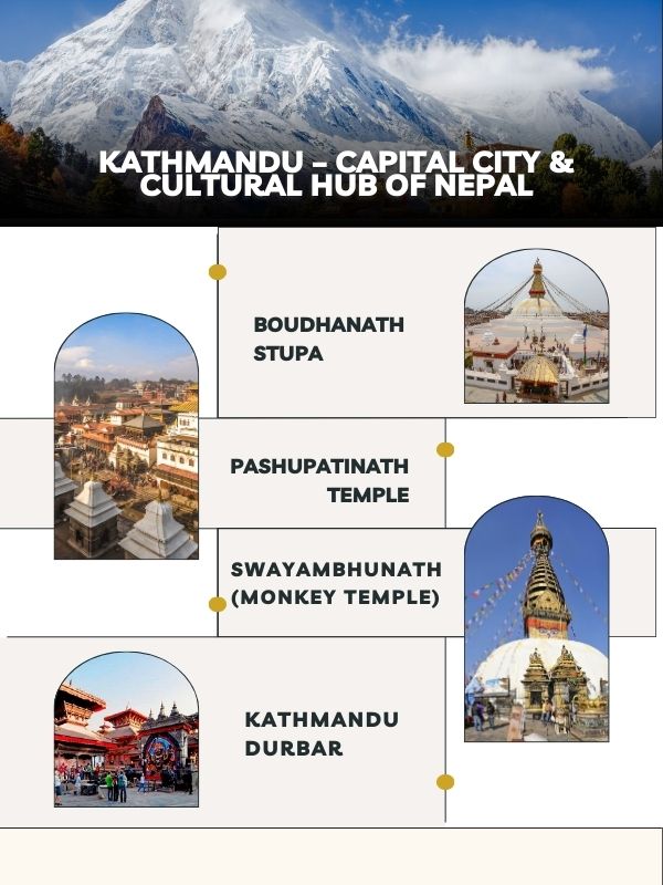 Kathmandu tourist places