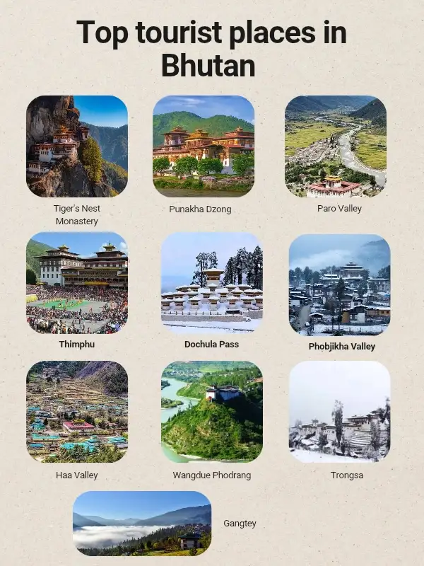tourist places in Bhutan